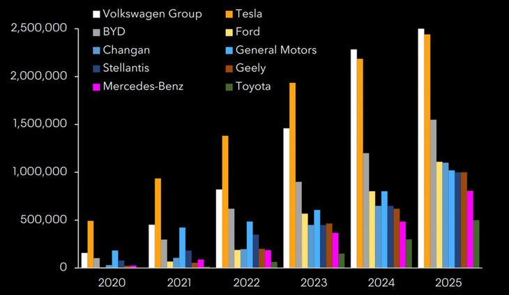 Vw ev sales deals 2021